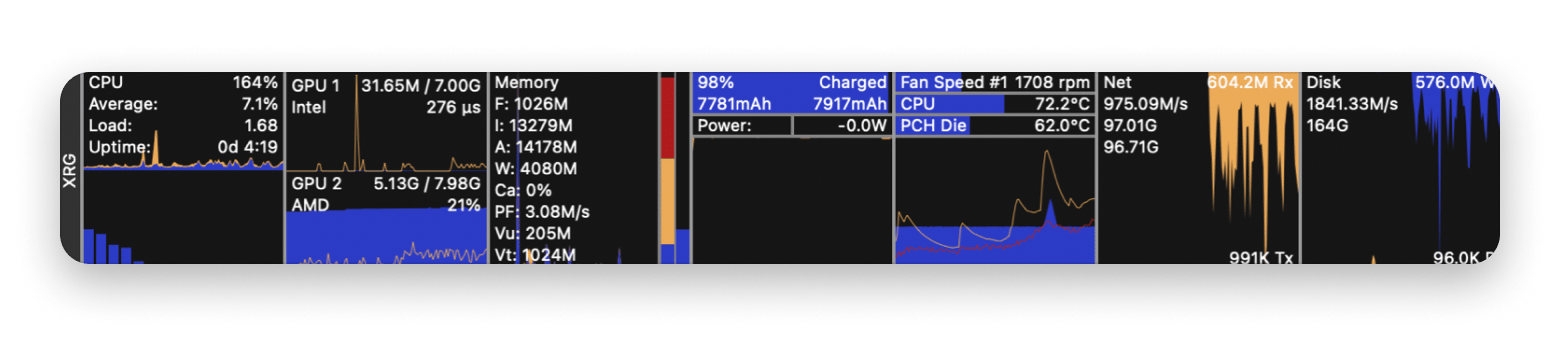 XRG system monitoring